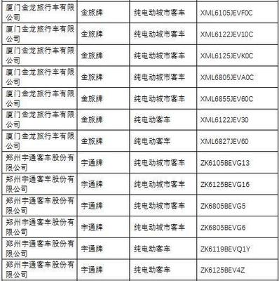 《道路機(jī)動(dòng)車輛生產(chǎn)企業(yè)及產(chǎn)品公告》第285批 推動(dòng)汽車產(chǎn)業(yè)規(guī)范發(fā)展