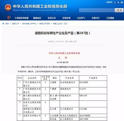 電摩掛靠不可行！新國(guó)標(biāo)時(shí)代，實(shí)力品牌引領(lǐng)道路機(jī)動(dòng)車輛生產(chǎn)新方向