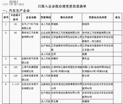 289批《道路機(jī)動(dòng)車輛生產(chǎn)企業(yè)及產(chǎn)品公告》新增車企名單解析