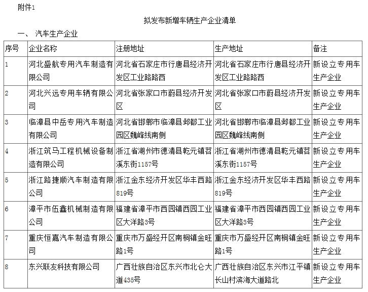 工信部公示第310批《道路機(jī)動(dòng)車輛生產(chǎn)企業(yè)及產(chǎn)品公告》 樁醫(yī)生獲批，推動(dòng)新能源汽車產(chǎn)業(yè)創(chuàng)新