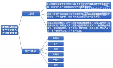工信部征求汽車企業(yè)及產(chǎn)品準(zhǔn)入許可審查要求 優(yōu)化道路機(jī)動(dòng)車輛生產(chǎn)管理
