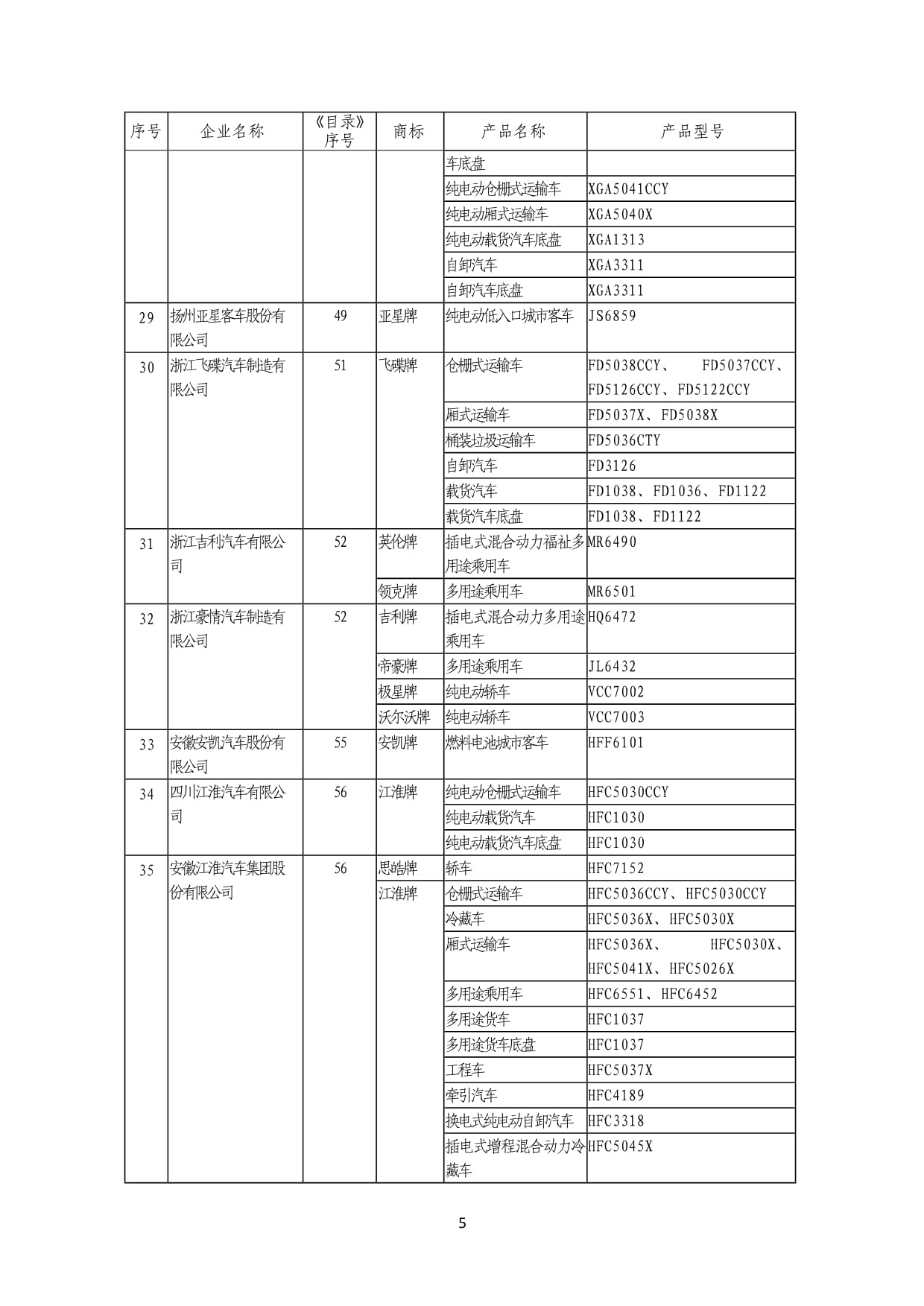 《道路機(jī)動車輛生產(chǎn)企業(yè)及產(chǎn)品》(第369批) 洞察產(chǎn)業(yè)動態(tài)與創(chuàng)新成果
