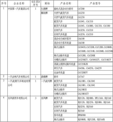 道路機(jī)動車輛生產(chǎn)企業(yè)及產(chǎn)品 (第278批) 公告發(fā)布，產(chǎn)業(yè)升級與市場新格局加速形成