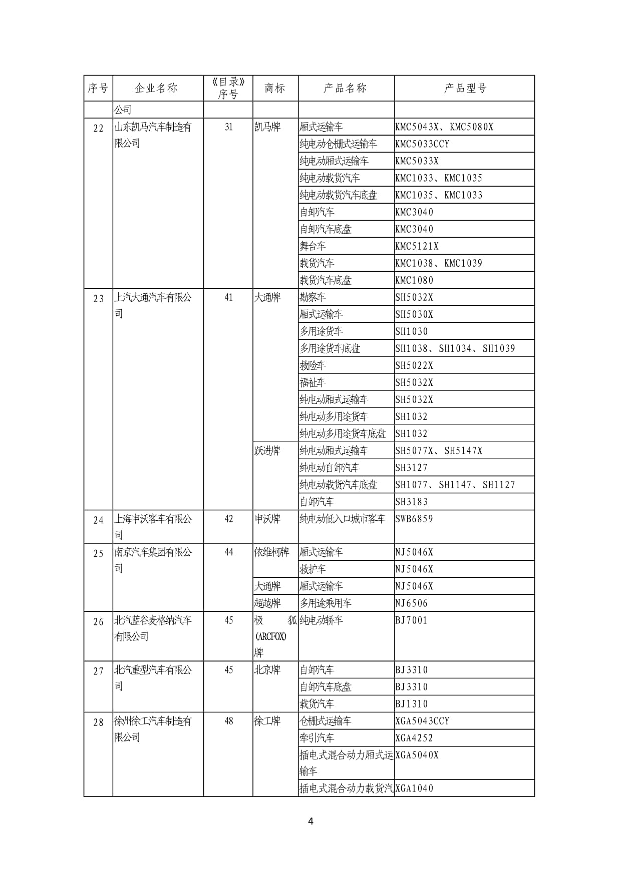 《道路機動車輛生產(chǎn)企業(yè)及產(chǎn)品》（第369批） 深化行業(yè)準入，驅(qū)動產(chǎn)業(yè)高質(zhì)量發(fā)展