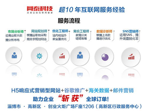 淄博網泰科技 解析臨淄及淄博地區的外貿推廣與網絡科技推廣之道