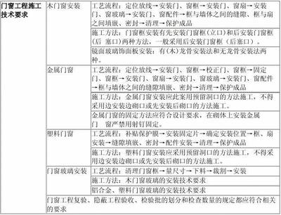 金屬門窗工程施工技術精講 二建《專業工程管理與實務（建筑工程）》第15講
