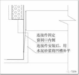 鋁合金門窗后塞法施工工藝詳解